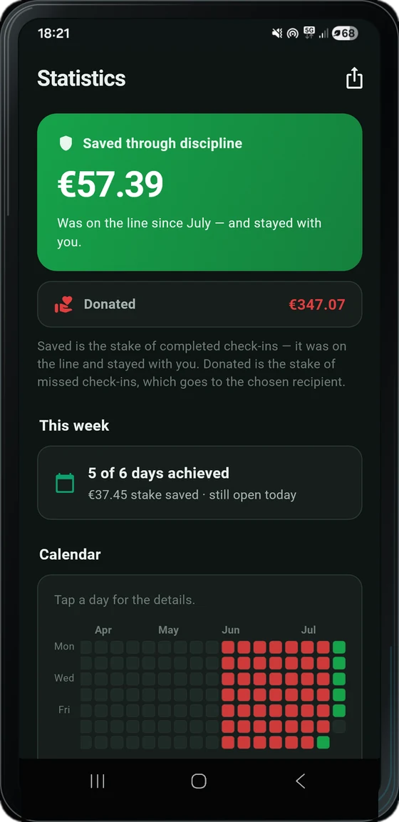 The statistics screen showing “Saved through discipline”, the donated amount, the weekly summary and fourteen achievements.